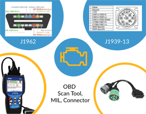 Onboard Diagnostics (OBD) for HeavyDuty Diesel Engines, Hybrids, and